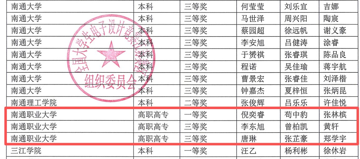 六级职员刘强出席会议